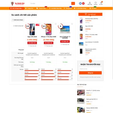 Theme wordpress web so sánh, tiếp thị liên kết, so sánh giá, affiliate, mã giảm giá